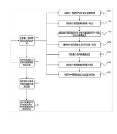 基于圖像處理的銅管表面清洗效果評(píng)估方法及系統(tǒng)