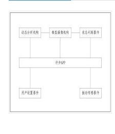 計(jì)步應(yīng)用程序API函數(shù)訪問(wèn)系統(tǒng)及方法