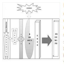 一種基于車輛報廢查詢預(yù)警系統(tǒng)及方法