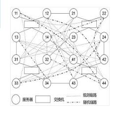一種基于VLC鏈路的混合數(shù)據(jù)中心網(wǎng)絡(luò)結(jié)構(gòu)VHCN
