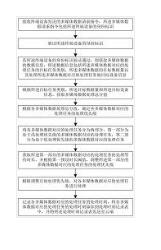 一種基于云存儲的多媒體數(shù)據(jù)處理方法