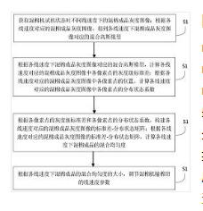 基于圖像處理的紡織混棉機控制方法