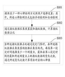 心律檢測(cè)方法、裝置、存儲(chǔ)介質(zhì)及移動(dòng)終端