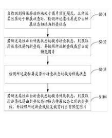 圖片裁剪方法、移動(dòng)終端及計(jì)算機(jī)可讀存儲(chǔ)介質(zhì)