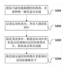 一種運(yùn)動(dòng)軌跡的記錄方法、終端及計(jì)算機(jī)可讀存儲(chǔ)介質(zhì)