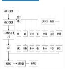 基于神經(jīng)網(wǎng)絡(luò)的多特征融合砂輪磨削性能預(yù)測方法