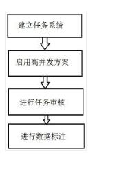 一種基于微信小程序的數(shù)據(jù)采集平臺