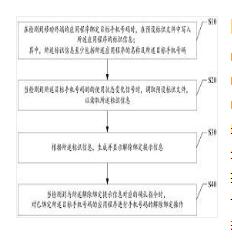 多應(yīng)用解除號(hào)碼綁定的方法、移動(dòng)終端、可讀存儲(chǔ)介質(zhì)