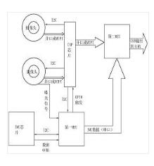 時(shí)間同步方法、系統(tǒng)、視覺里程系統(tǒng)及存儲(chǔ)介質(zhì)