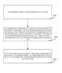 一種金融票據(jù)中手寫(xiě)漢字分割識(shí)別方法