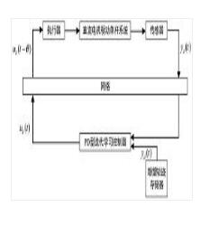 直流電機驅(qū)動單桿系統(tǒng)的變長度PD型迭代學(xué)習(xí)控制方法
