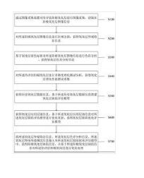 一種陽(yáng)極氧化層缺陷評(píng)估優(yōu)化方法及系統(tǒng)