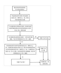 一種卷材檢測(cè)系統(tǒng)和檢測(cè)方法