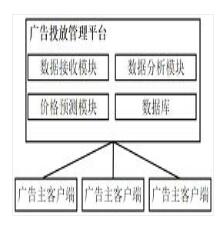 一種基于云計(jì)算的廣告位預(yù)測(cè)系統(tǒng)