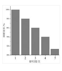 一種復合材料的制備方法和應用