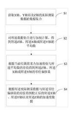 一種加速度矯正方法、設(shè)備及計(jì)算機(jī)可讀存儲(chǔ)介質(zhì)