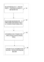 一種組合交互控制方法、設(shè)備及計算機可讀存儲介質(zhì)