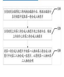 圖片合成方法、移動終端及計算機可讀存儲介質(zhì)