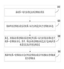 音頻輸出方法、裝置及計(jì)算機(jī)可讀存儲(chǔ)介質(zhì)