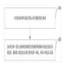 移動終端的信息顯示方法、移動終端、可讀存儲介質(zhì)