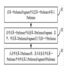 一種多個PreferenceFragment列表的實現(xiàn)方法、裝置、終端及存儲介質(zhì)