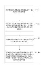 一種圖像預(yù)覽交互方法、設(shè)備及計(jì)算機(jī)可讀存儲(chǔ)介質(zhì)