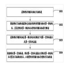 伺服電機驅(qū)動控制方法、裝置、電子設備及存儲介質(zhì)