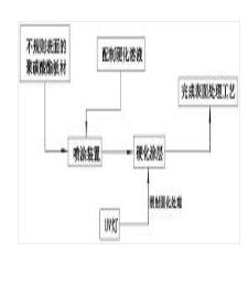 一種聚碳酸酯板材加工工藝