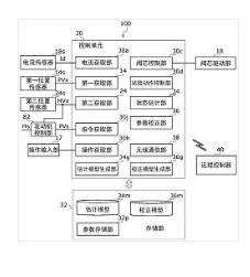 一種液壓伺服閥