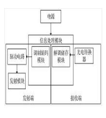 一種紫外光通信協(xié)作的無人機集群分簇控制方法