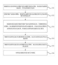 基于機器視覺的產(chǎn)品功能耐久性測試自學習方法