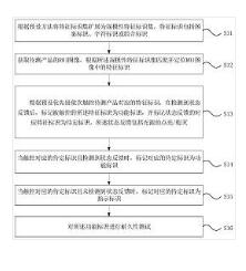 產(chǎn)品功能耐久性測試自學習方法
