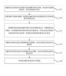包含圖案標識的產(chǎn)品功能耐久性測試自學習方法