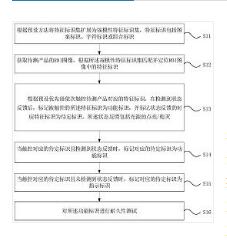 包含滑動圖案標識的產(chǎn)品功能耐久性測試自學習方法
