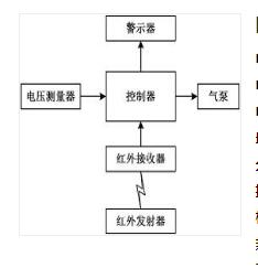 便攜式計(jì)算機(jī)用防盜系統(tǒng)