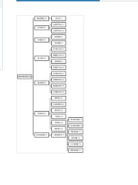 家庭急救智能綜合儀
