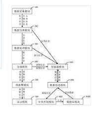 一種智能交通預警系統(tǒng)