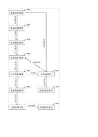 一種用于交通事故處理的智能處理系統(tǒng)