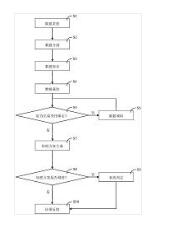 一種用于交通事故處理的智能處理方法