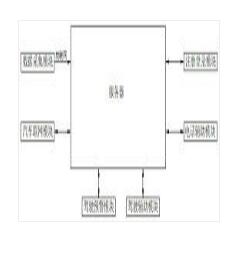 基于云計算和物聯(lián)網(wǎng)的汽車駕駛輔助預(yù)警系統(tǒng)