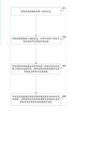 基于指紋的自適應(yīng)充電方法及智能終端設(shè)備