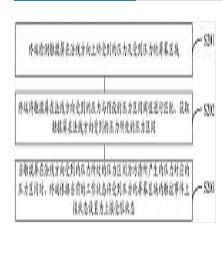 一種感應(yīng)屏幕污漬的方法及終端