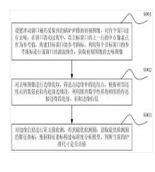 基于圖像處理的鍋爐零件尺寸檢測(cè)方法