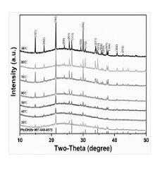 一種簡單可控制備超長羥鹵鉛礦納米線的制備方法