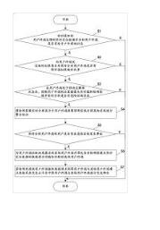 一種基于交友云平臺的智能移動防護方法及其系統(tǒng)