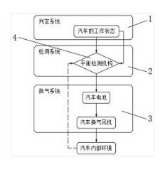 一種汽車內空氣流通的安全保險系統(tǒng)及其裝置