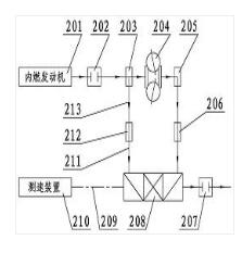 雙通道無級變速燃油汽車動力系統(tǒng)