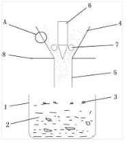 一種造紙廢水中纖維素的回收裝置與回收方法