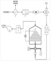 一種去除石化工業(yè)廢氣中苯系物的處理系統(tǒng)