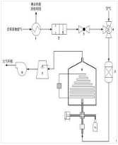 一種去除石化工業(yè)廢氣中苯系物的處理方法